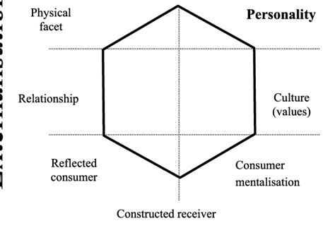 kapferer prism template.